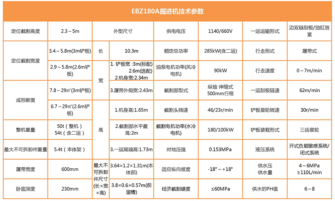 EBZ180A掘进机参数表 EBZ180A掘进机参数表
